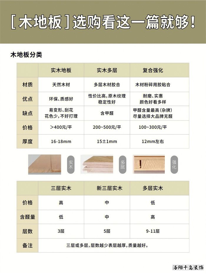 木地板應(yīng)該怎么選？學(xué)會(huì)這10點(diǎn)不花冤枉錢